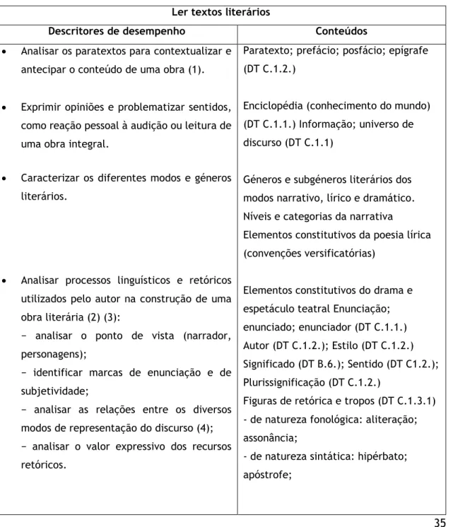 Figura 7 - Programa de Português do Ensino Básico, 2009, p. 124. 