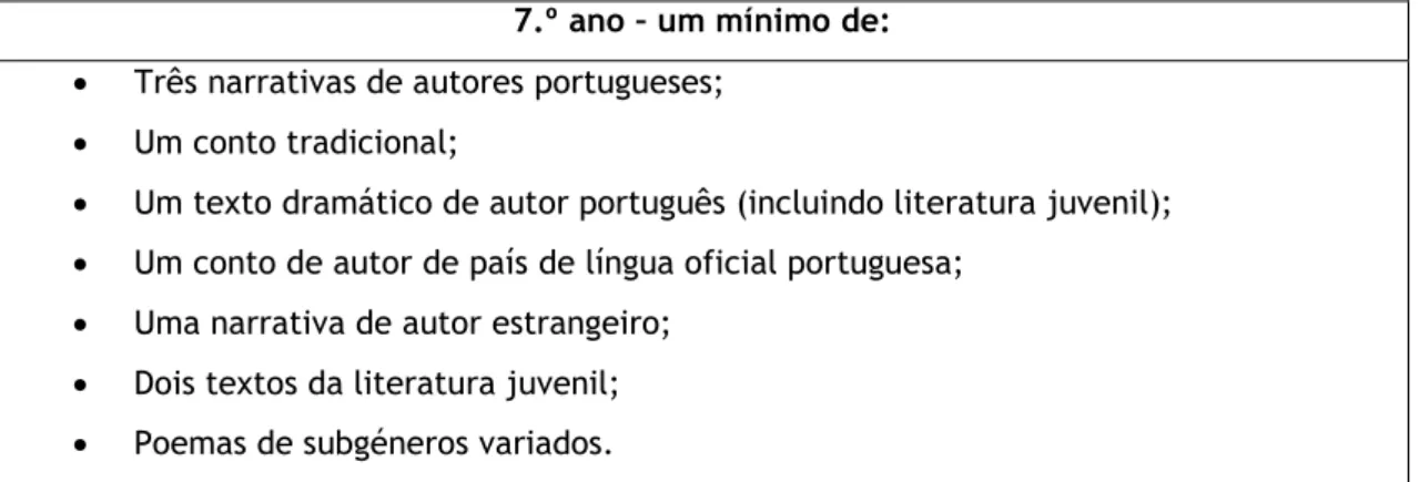 Figura 9 - Programa de Português do Ensino Básico, 2009, p. 138. 
