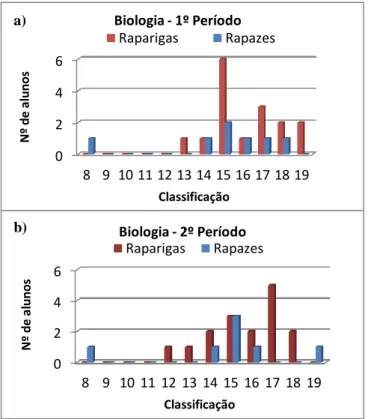 Figura 21. Distribuição das habilitações literárias dos pais dos alunos. 