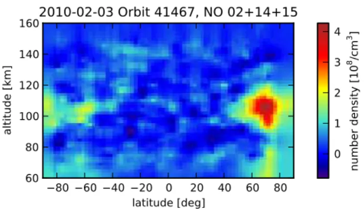Fig. 6. Altitude averaging kernel matrix elements for a sample orbit (no. 41467, 3 February 2010).
