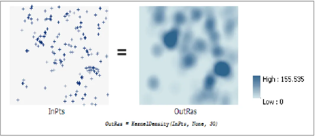 Figura 10: Representação gráfica da ferramenta Kernel Density  Fonte: Help ArcGis 10.2.2, Kernel Density (Spatial Analyst) 