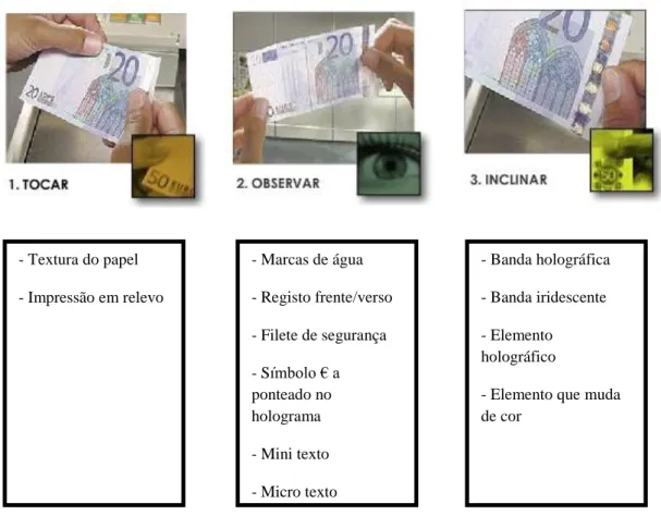 Figura 10 - Metodologia Tocar-Observar-Inclinar: Elementos de Segurança  Fonte: Adaptado de Banco de Portugal, 2009 