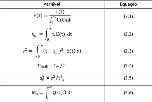 Tabela 2.6 – Relações para o cálculo das características das curvas DTR 