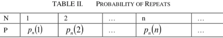 TABLE I.  LENGTH  S ERIES