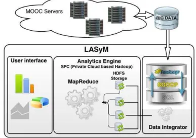 Fig. 3.  LASyM architecture 