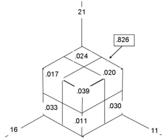 Fig. 19. Distribution of the number of 32 stations exceeding the threshold of 10 mm on a winter day: P [ all stations < 10 mm]=0.55.