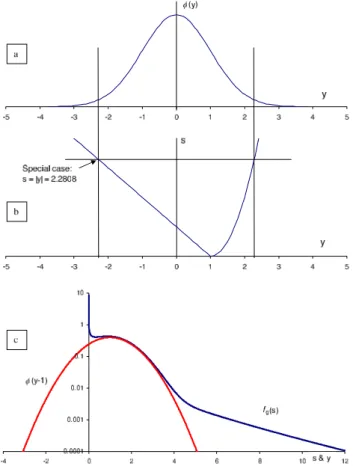 Fig. 6. Division of rainfall amount distribution corresponding to the left arm of the transformation (advective/stratiform precipitation) – red line and to the right arm (convective precipitation) – blue line.