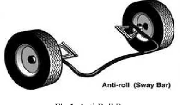 Fig 1: Anti-Roll Bar 