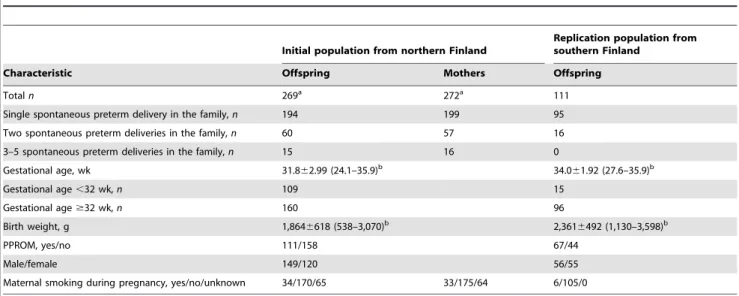 Table 1. Clinical characteristics of the case study populations of spontaneous preterm birth.