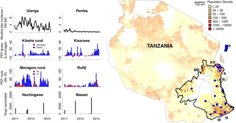 Fig 1. The mobile-phone–based surveillance system. In the map, blue dots represent facilities that provide post-exposure prophylaxis (PEP) and report using the surveillance system (large dots represent hospitals, small dots represent health centres)
