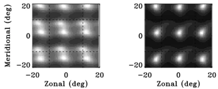 Table 1. Radar parameters used in observation.