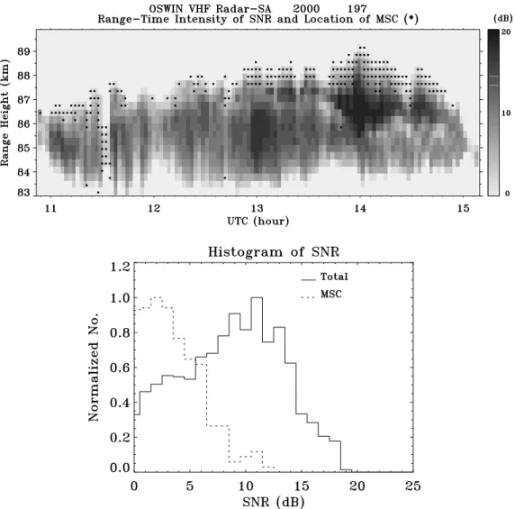 Fig. 4. Same as Fig. 3, but with a 16-s time resolution (1024 points). V(f )=    V 11 (f )V 12 (f )...V 1n (f )V21(f )V22(f )...V2n(f )·············· V n1 (f )V n2 (f )...V nn (f )  , (2)