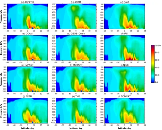 Fig. 6. Seasonal mean (DJF) latitude-pressure distributions of 222 Rn concentrations (10 −21 mol mol −1 ) along 5°E longitude as simulated by the TransCom-CH4 models for the year 2003: (a) ACCESS, (b) ACTM, (c) CAM, (d) CCAM, (e) GEOS-Chem, (f) IFS, (g) IM