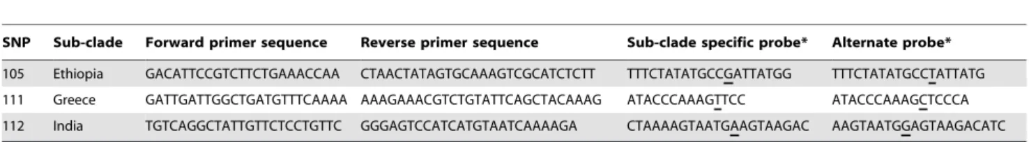 Figure S1 The mitochondrion genome. Circular map of the castor bean mitochondrial genome generated using  Organellar-GenomeDRAW [Lohse M, Drechsel O, Bock R (2007) Curr Genet 52: 267–274]