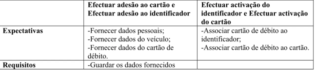 Tabela 5.2 - Expectativas dos objectivos "Efectuar Adesão ao sistema" e “Efectuar  Activação no sistema” 