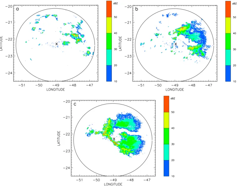 Fig. 2. Radar reflectivity in dBZ from the Bauru radar at 1.7 ◦ elevation with a 240 km range (a) at 18:00 UT, (b) 20:00 UT and (c) 22:00 UT.