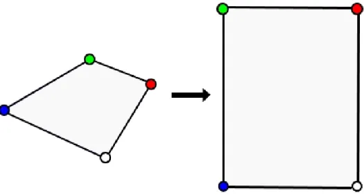 Figura 5.1: Transformação de Perspetiva.