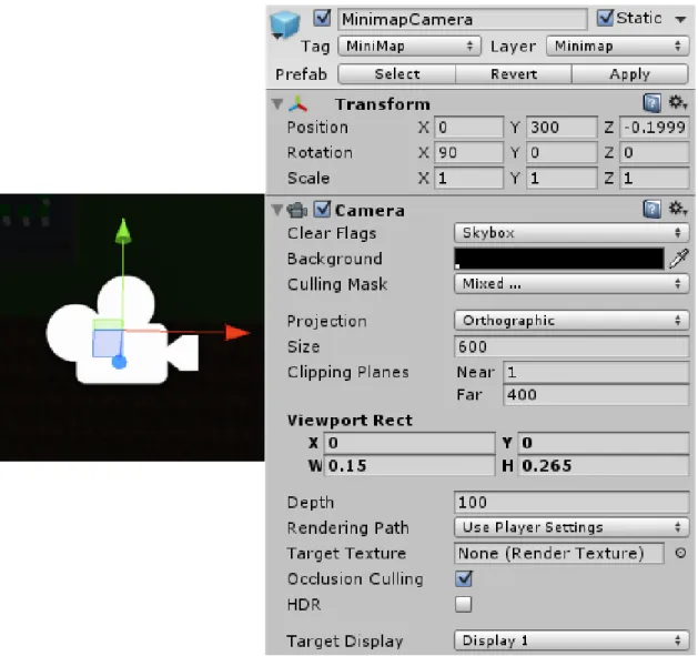 Figura 3.1: Exemplo de um objeto com uma componente do tipo câmara.