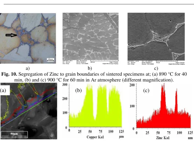 Fig. 11. Linear analysis images of alloying elements distribution in the grains and grain  boundaries of specimen’s fracture surface sintered at 890 °C; (a) Image of fracture surface, 