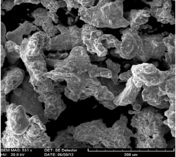 Table I and Fig. 1 represent the characteristics, chemical analysis, the particle size  distribution and the scanning electron micrograph of as-received brass powder