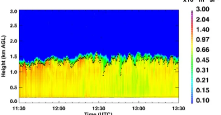 Figure 4. Time–height cross section of the particle backscatter co- co-efficient, β par , between 11:30 and 13:30 UTC on 20 April 2013