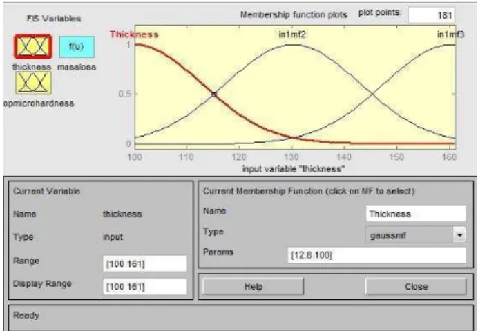 Fig. 6. Membership function of Thickness  µm . 