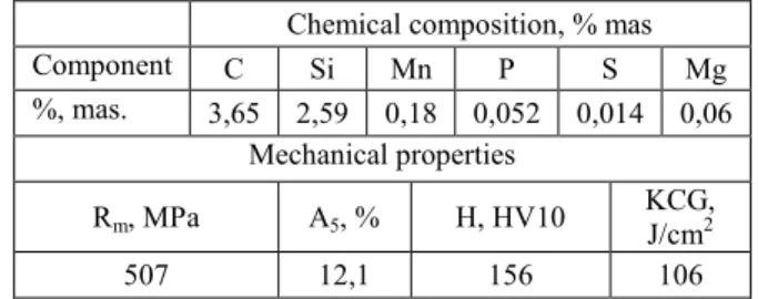 Fig. 2. Quench hardening with the isothermal transformation   of ductile cast iron according to the alternative II  In  order  to  evaluate  the  microstructure  micro  sections  were  done on heat treated specimens