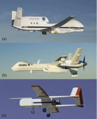 Figure 1. NASA UAS flown in support of Earth observations  for science and applications at global (a, Global Hawk) regional
