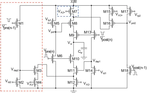 Figure 1. Proposed circuit for the full TSTDP rule shown in Eq. 6. The circuit for the first minimal TSTDP model does not include transistors M1–M4 shown in the red dashed-box