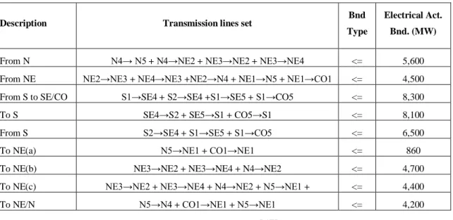Table 3 - Energy flow constraints at regional exchange processes 