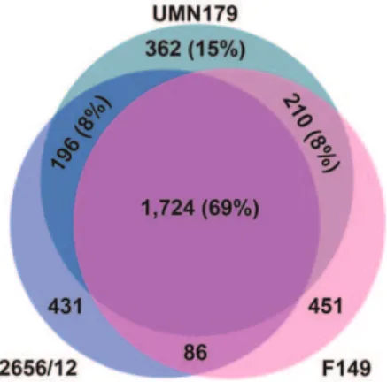 Figure 3. Inferred phylogeny of eight completed bacterial genomes. Panel A: Inferred phylogeny of eight completed bacterial genomes using their 16S rRNA sequences