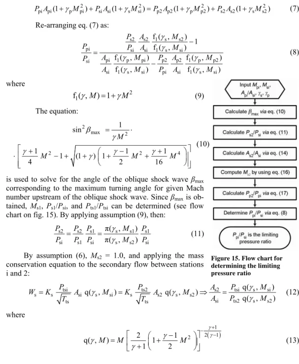 Figure 15. Flow chart for  determining the limiting  pressure ratio 