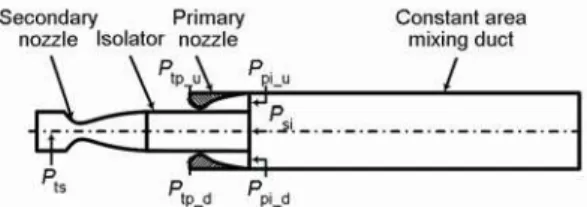 Figure 4. Schematic of the investigated model  ejectors 