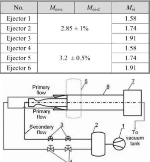 Figure 5. Test installation of the investigated   model ejectors;  