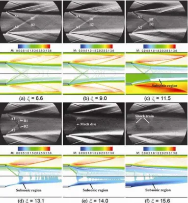 Figure 6 shows the super- super-sonic flow field in former part  of the mixing duct of the  ejec-tor 3 for different  ξ t 