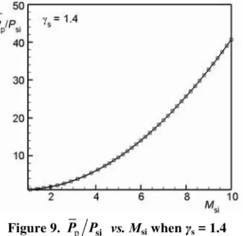 Figure 11 shows the comparison of the predicted limiting pressure ratios calculated  by the model proposed by Dutton, et al