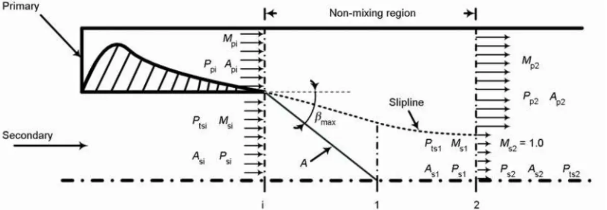 Figure 14 is a schematic of the flow field in concern. 