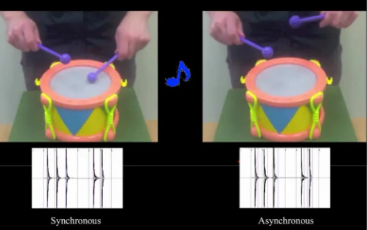 Fig 2. Video Session. Infants saw two simultaneously presented movies, one of which was synchronous with the audio and the other was offset by 300 or 600 ms