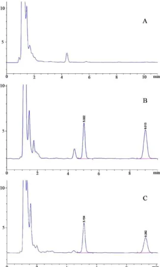 Figure  1.  Chromatograms  of  human  blank  plasma(A),  propofol  plasma  standard  at  the  concentration  of  500  ng/mL(B)  and  a  sample  obtained  3  minutes  post  termination  of  a  propofol  infusion at the rate of 50 µg/minute(equal to 373 ng/m