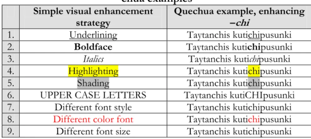 Table 1. Simple visual enhancement and accompanying Que- Que-chua examples 