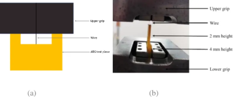 Figure 2.4 – Schematic of the test piece (with the wire) placed on the tensile machine