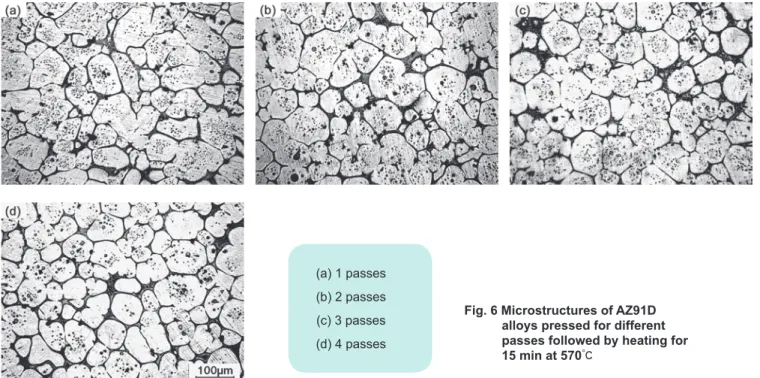 Figure  6  shows  the  microstructures  of  the  AZ91D  alloys  pressed  for  different  passes  followed  by  heating  for  15  min  at 570℃