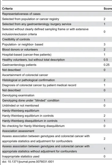 Table 1. Scale for Quality Assessment.