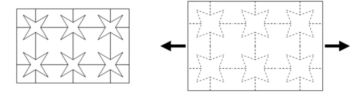 Figure 1.1: Causing mechanism of auxetic material for re-entrant geometries[30]