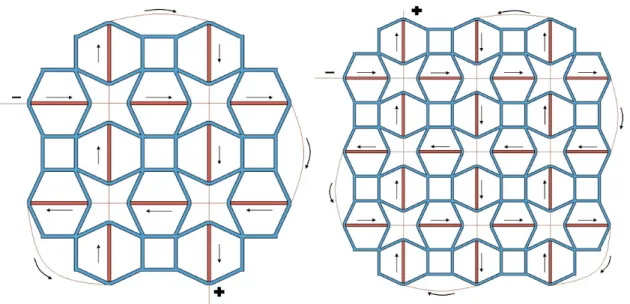 Figure 1.2: 2x2 and 3x3 mesh variations with a single wire