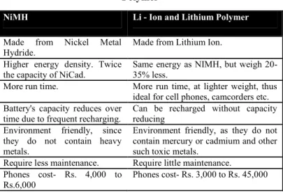 Table 1. A comparison of NiMH and Li-Ion and Lithium Polymer