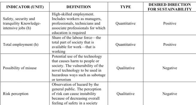 Table 3-2. Indicators for social impacts  Adapted from van Haaster et al (2017) 