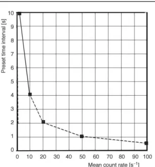 Fig ure 9. The num ber of FIR fil ter sta tion ary co ef fi - -cients against the mean count rate for 2 con sid ered val ues of the spec i fied er ror