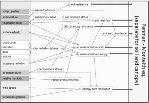 Fig. 3. Schematic flowchart of ETLook.