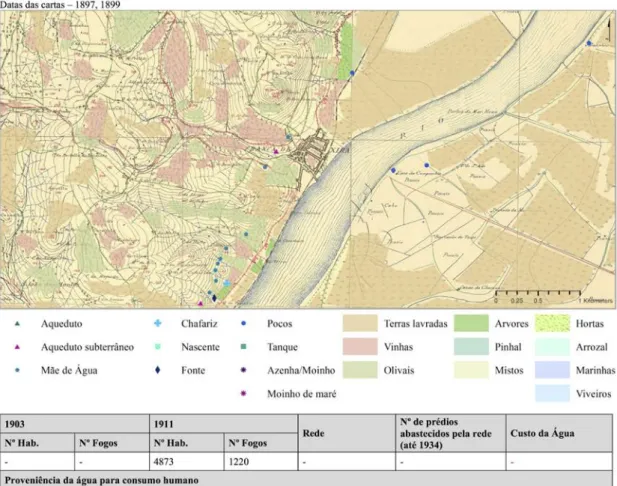 Figura 5. Ficha de caracterização da povoação de Vila Franca de Xira 